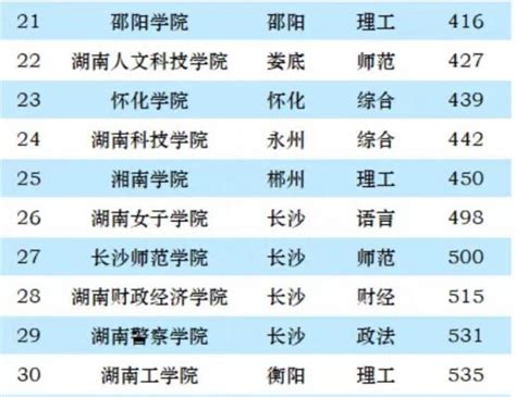 2022年广东十大企业排名，TOP10一览_问答求助-三个皮匠报告