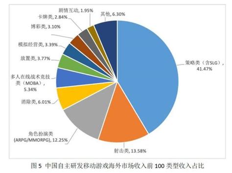 2018年中国游戏行业发展现状及发展前景分析【图】_智研咨询