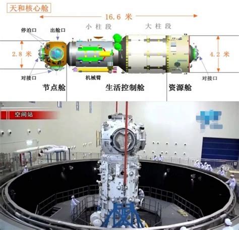 2021超级航天年，中国好戏连连，空间站建设将是最大亮点_新华报业网