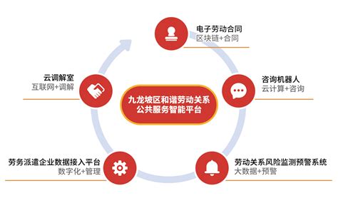 e签宝助力 | 重庆九龙坡区打造劳动关系公共服务全国标杆示范 - 知乎