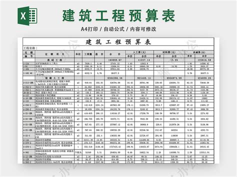 土建工程内部费用预算表Excel模板_千库网(excelID：135980)