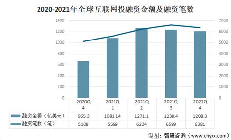 2020年中国工业互联网行业市场现状及发展趋势 - 北京华恒智信人力资源顾问有限公司