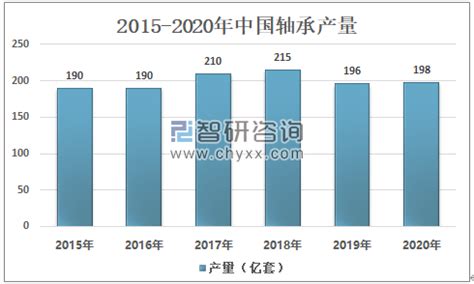 2019年中国轴承行业发展现状及趋势分析：轴承行业市场规模为1557.24亿元，同比下降6.1%[图]_智研咨询