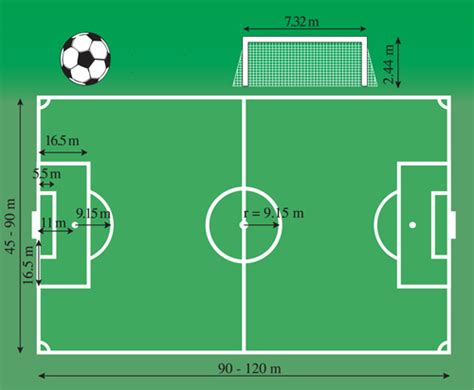 标准5人制足球场尺寸图 足球场标准尺寸(图文)_第二人生