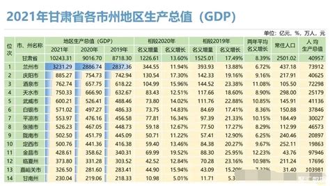 云南gdp排行_2018年云南各城市GDP排名,2018云南城市经济排名(3)_中国排行网