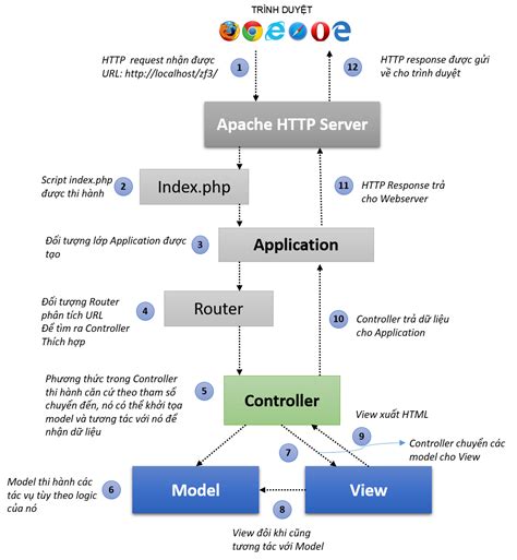 Asp net mvc asp net core developer for seo optimized web applications ...