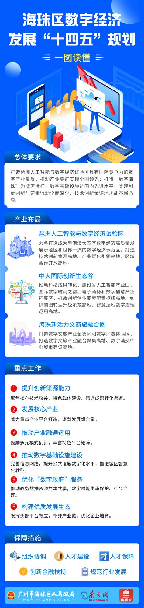 广州海珠区表彰一批高质量发展贡献集体凤凰网广东_凤凰网