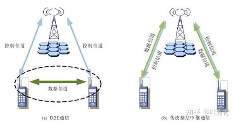 Day1通信基本概念 通信系统模型 通信系统分类与通信方式_画出通信模型和通信的一些基本概念-CSDN博客