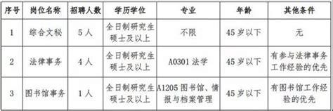 深圳市龙华区教育局2023年1月面向社会选聘优秀教师拟聘人员公示公告（六）-招聘信息-龙华政府在线