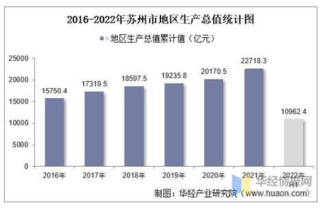 苏州统计年鉴—2020