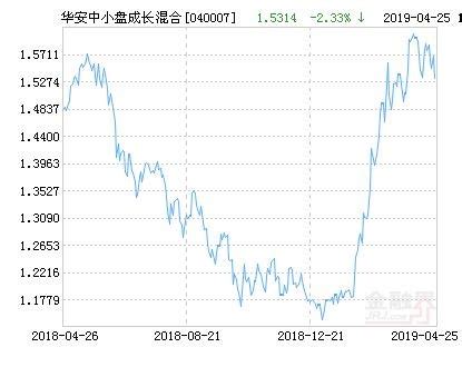 截止2023年二季度末，基金经理杨明旗下共管理8只基金，本季度表现最佳的为华安策略优选混合A（040008），季度净值跌9.26%。