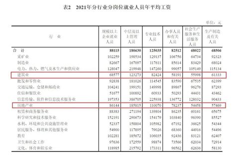 武汉的平均工资多少（武汉平均工资多少钱 2022） - 沈阳久诚企业管理服务有限公司
