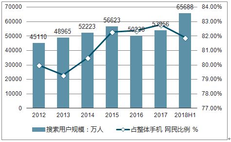 搜索引擎市场分析报告_2019-2025年中国搜索引擎市场深度研究与前景趋势报告_中国产业研究报告网