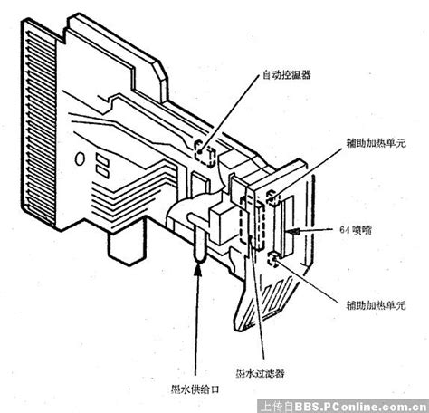 夏普AR-200复印机内部结构-复合机专区