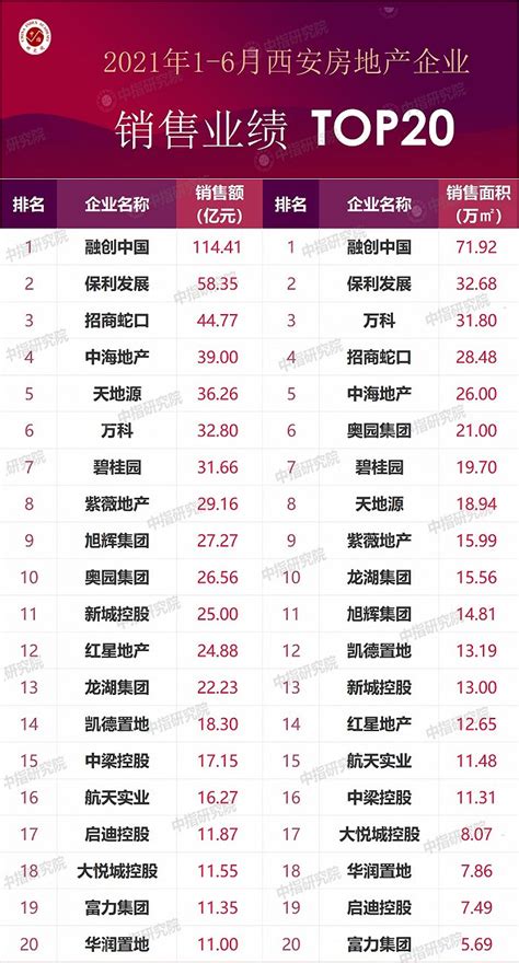 西安高中排名，陕西省西安市最好的高中有哪些
