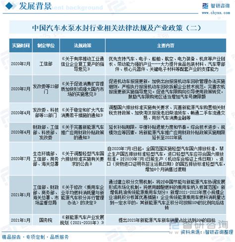 2014年中国化工泵行业产业链、技术特点、供需现状、市场规模及未来发展趋势分析（图）_智研咨询