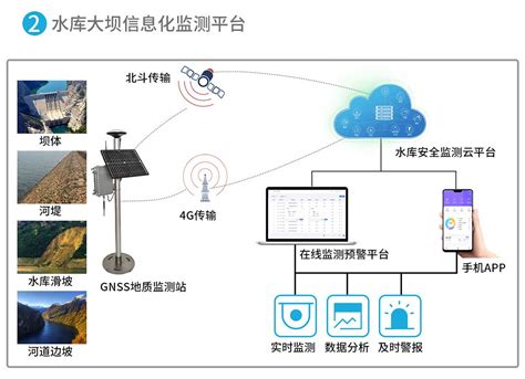 边坡监测系统方案GNSS位移监测仪-智慧城市网 - 知乎