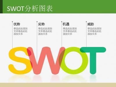 【SWOT分析图】SWOT分析图在线制作_SWOT分析图模板素材 - 图表制作 - Canva可画