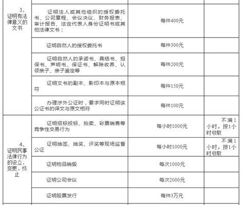 2020岳阳公证处不同办事收费标准- 本地宝