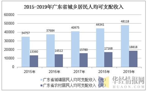 广元市2015年国民经济和社会发展统计公报