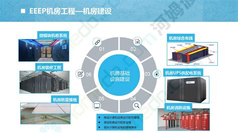 建设智慧楼宇数据中心，打造一流智能管理系统 | 上海有间建科
