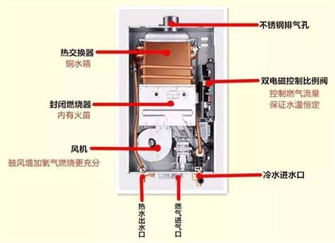 储水式电热水器定量加热系统的设计 - 测试计量技术研究所（中国家用电器研究院）