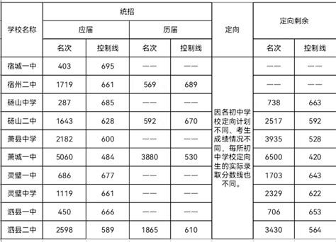 宿州最好的重点公办中专学校排名前十一览表（2023最新）-中专排名网