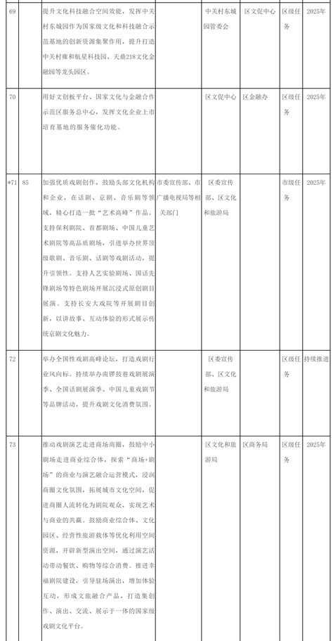 2023年1-5月东城区经济运行总体情况简析_统计信息_北京市东城区人民政府网站