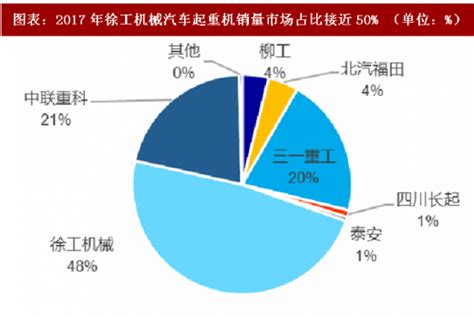 2018年中国起重机行业分析报告-市场深度分析与发展趋势预测 - 观研报告网