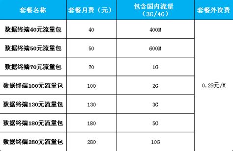 中国移动5G套餐正式上线：最低128元 家庭版还送1000M宽带-中国移动,5G套餐,5G ——快科技(驱动之家旗下媒体)--科技改变未来
