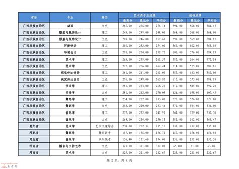 广西师范学院2017年艺术类专业分省录取分数线_广西二本分数线 ...