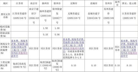2021江苏高速公路收费新规则（图解）- 苏州本地宝