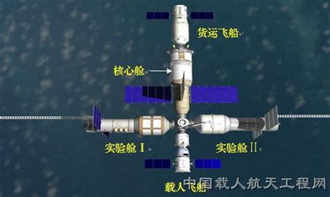 明年开建的中国空间站什么样？2024年将出现三个空间站？ - 知乎