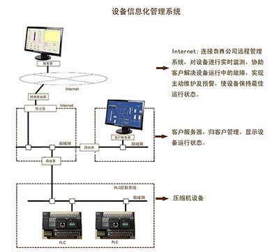 LNG/L-CNG多功能合建站站控系统 - LNG/L-CNG多功能合建站 - 许润能源科技有限公司