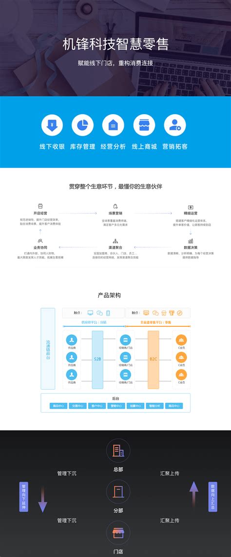 唯多多新零售 - 新零售 - 上海小程序开发公司,小程序制作,小程序开发,小程序定制,上海外包公司,上海app开发公司,上海软件开发公司,上海机锋科技,智慧化解决方案提供商