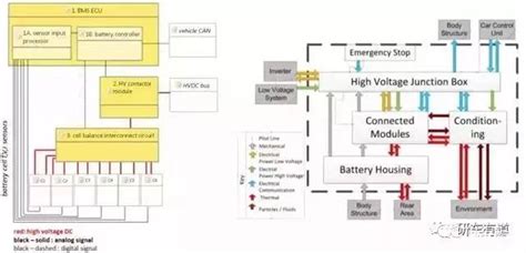 两年BMS开发经验总结：BMS如何做到管理电池 - 知乎