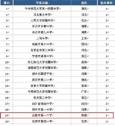 广州市中学排名，2021广州市初中学校排名