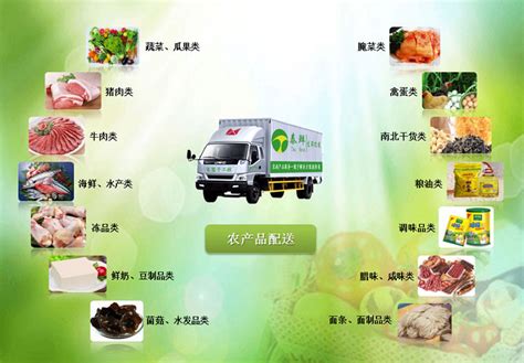 农产品配送 - 上海泰鲜农产品配送有限公司