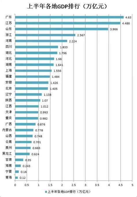 2020各省经济人均排行_中国34个省未来发展趋势深度分析(2)_中国排行网
