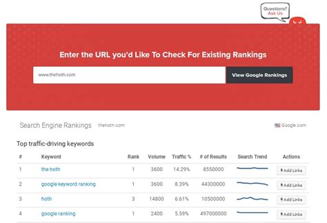Top 5 ways to improve your website ranking - infotecbd