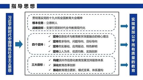 解读《滨州市教育信息化五年行动计划（2021-2025）》-中国教育和科研计算机网CERNET