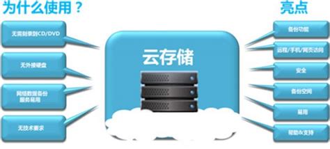 云存储 排行_云存储哪个好 云存储排行榜_中国排行网