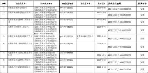 资质证书-衡阳鑫业建筑机械租赁有限公司
