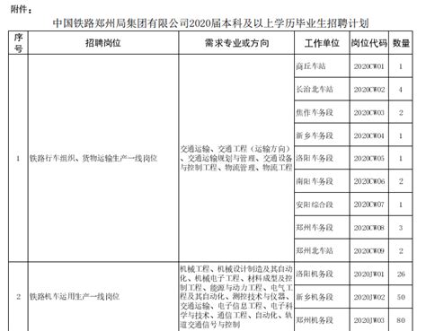 2021年山西中国铁路太原局集团有限公司高校毕业生招聘公告【376人】