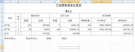 简约成本利润分析表模版Excel模板下载_熊猫办公