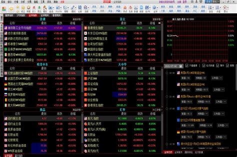4.15李鑫豪：现货黄金平台的交易时间，国际黄金、白银、原油行情走势分析 - 知乎