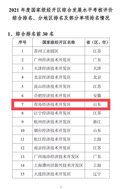 青岛大学排名_2020在全国排名第几_[2015-2019]历年排名_一品高考网