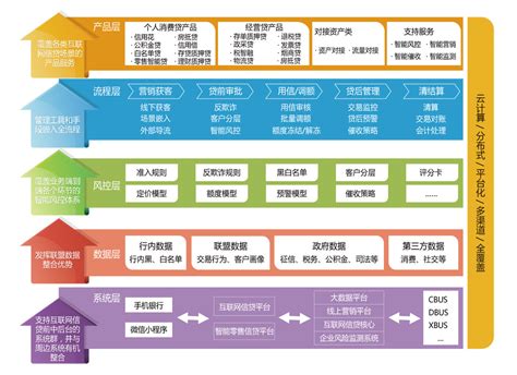 2020年中国P2P网贷行业发展现状 监管政策日趋完善 平台逐步退出或转型【组图】_行业研究报告 - 前瞻网