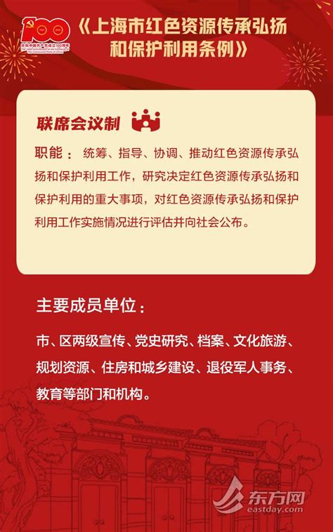 上海为红色资源立法 9张图带你看懂