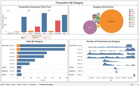 New Financial Data Visualizations - ONEcount